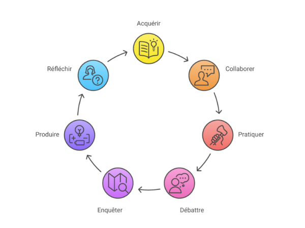 conversational framwerok-fr