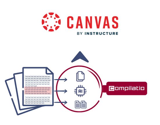 Plagiarism and chatgpt detection in Canvas
