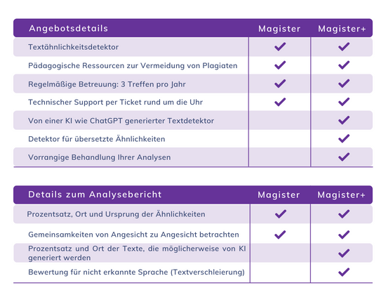 Vergleich Compilatio Magister vs. Compilatio Magister+