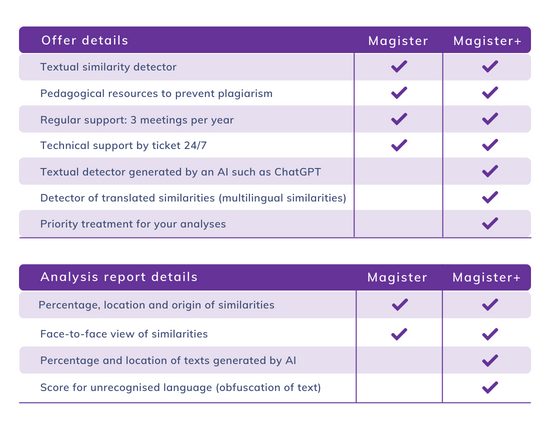 Compilatio Magister VS Compilatio Magister+ comparison