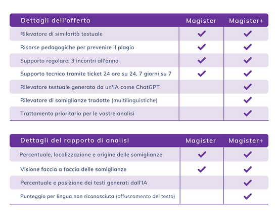 Confronto Compilatio Magister VS Compilatio Magister+