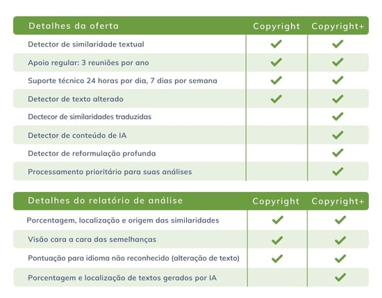 verificador de plágio em linha: compilatio copyright+