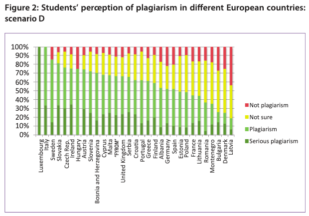 Students' perception of plagiarism