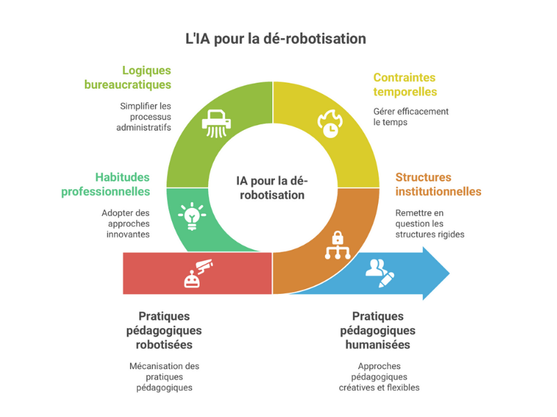 ia dérobotisation-chatgpt