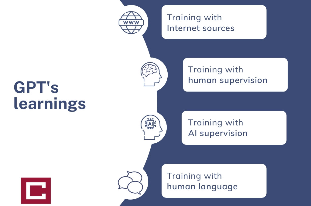 chatGPT training visualization