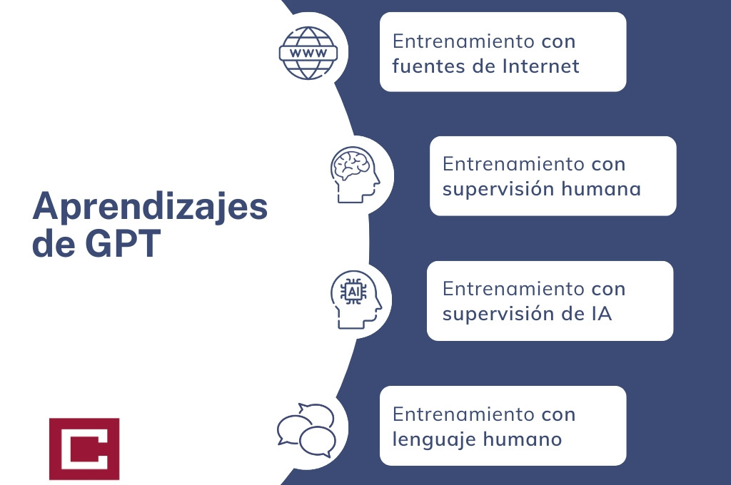 Ver la formación chatGPT