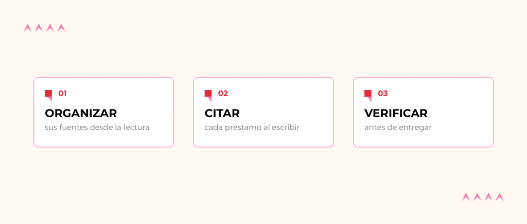 Los tres pasos para evitar el plagio: organizar las fuentes, citar cada préstamo y verificar antes de entregar