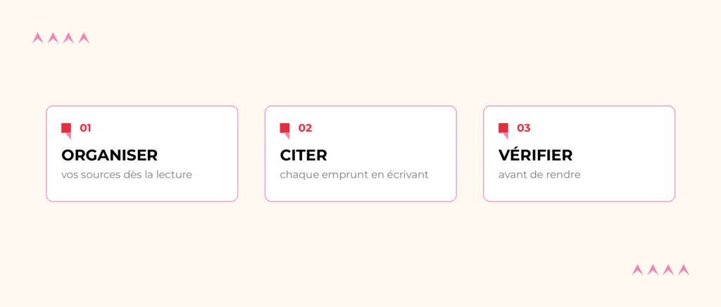 Les trois étapes pour éviter le plagiat&nbsp;: organiser ses sources, citer chaque emprunt, vérifier avant de rendre