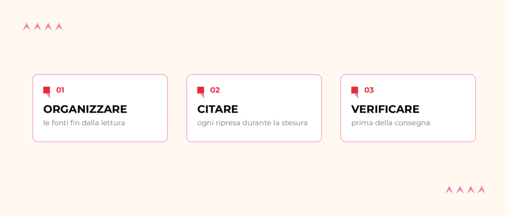 I tre passaggi per evitare il plagio nella tesi: organizzare le fonti, citare ogni ripresa, verificare prima della consegna