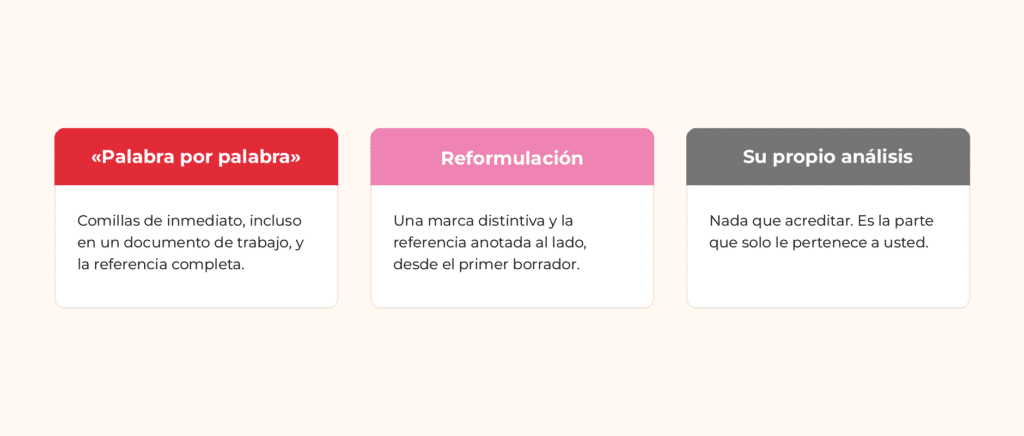 Clasificar las notas de investigación en tres estatus para evitar el plagio involuntario: cita, reformulación y análisis propio