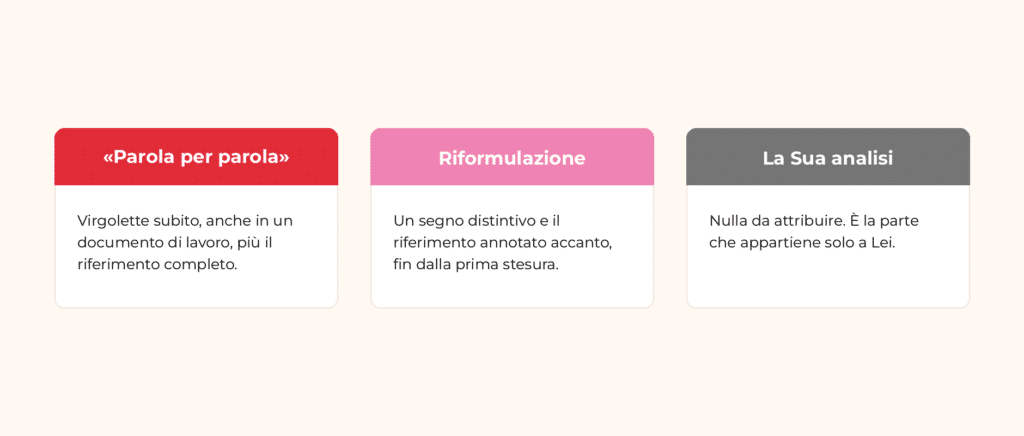 Dividere gli appunti di ricerca in tre statuti per evitare il plagio involontario: citazione, riformulazione, analisi personale