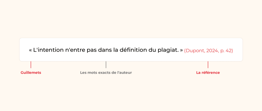 Anatomie d'une citation correcte dans un mémoire&nbsp;: guillemets, mots exacts de l'auteur et référence bibliographique
