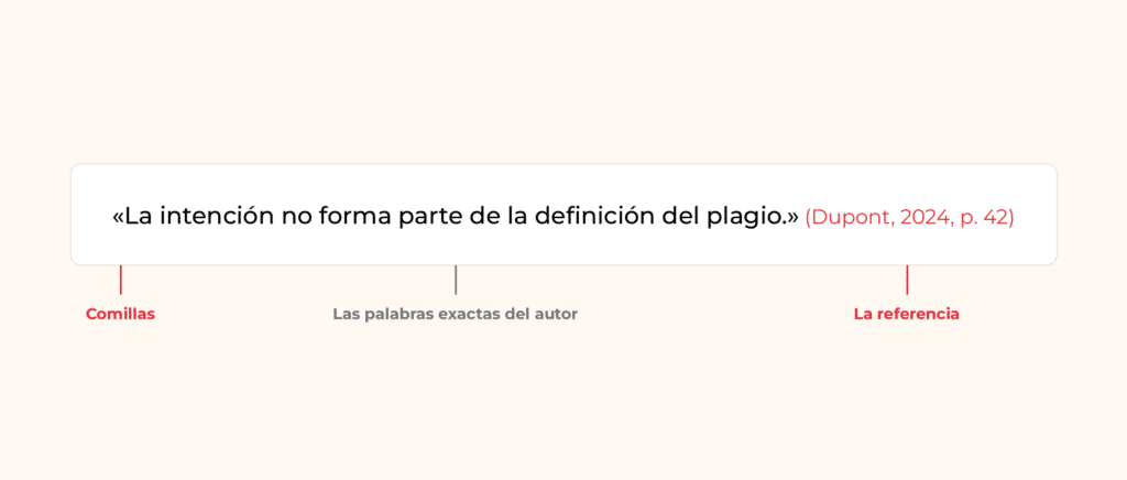 Anatomía de una cita correcta en un trabajo académico: comillas, palabras exactas del autor y referencia bibliográfica