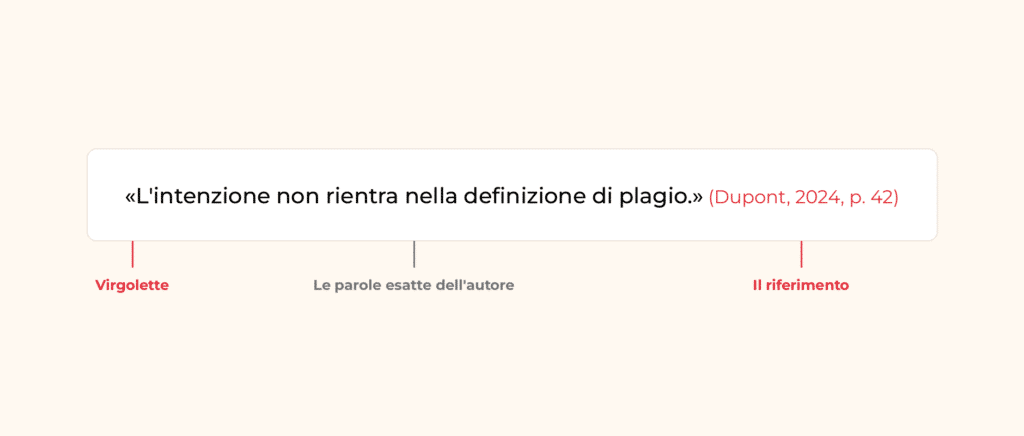 Anatomia di una citazione corretta in una tesi di laurea: virgolette, parole esatte dell'autore e riferimento bibliografico