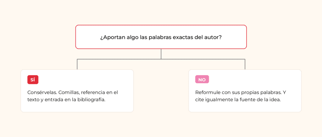 Citar o reformular: esquema de decisión para reducir el porcentaje de similitud de un trabajo universitario