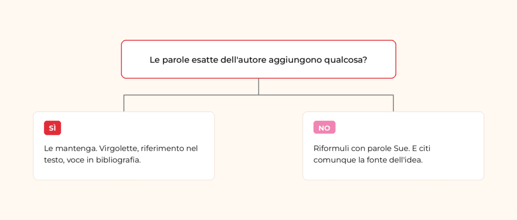 Citare o riformulare: schema decisionale per togliere il plagio da una tesi già scritta