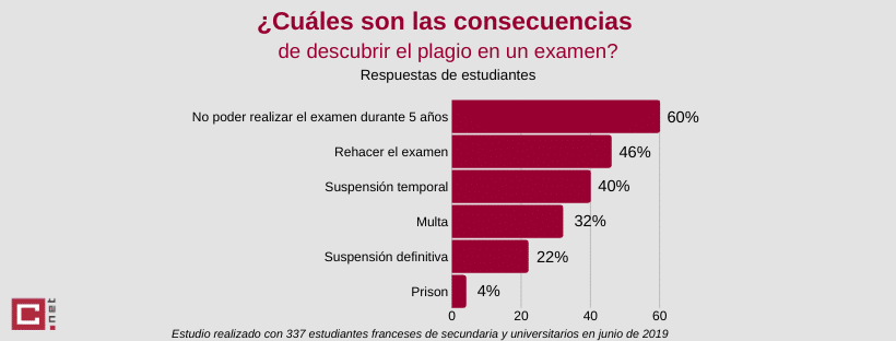 riesgos plagio