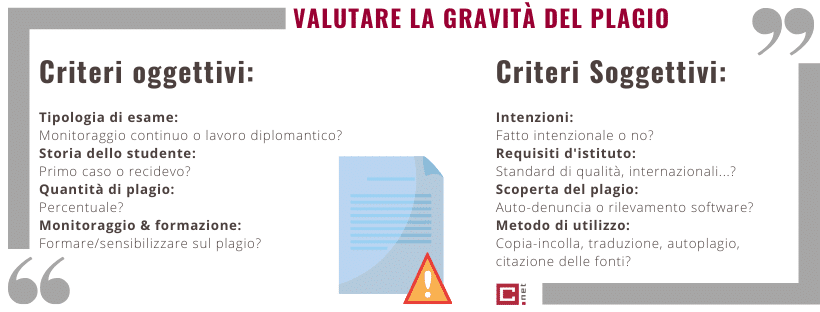 rispondere al plagio