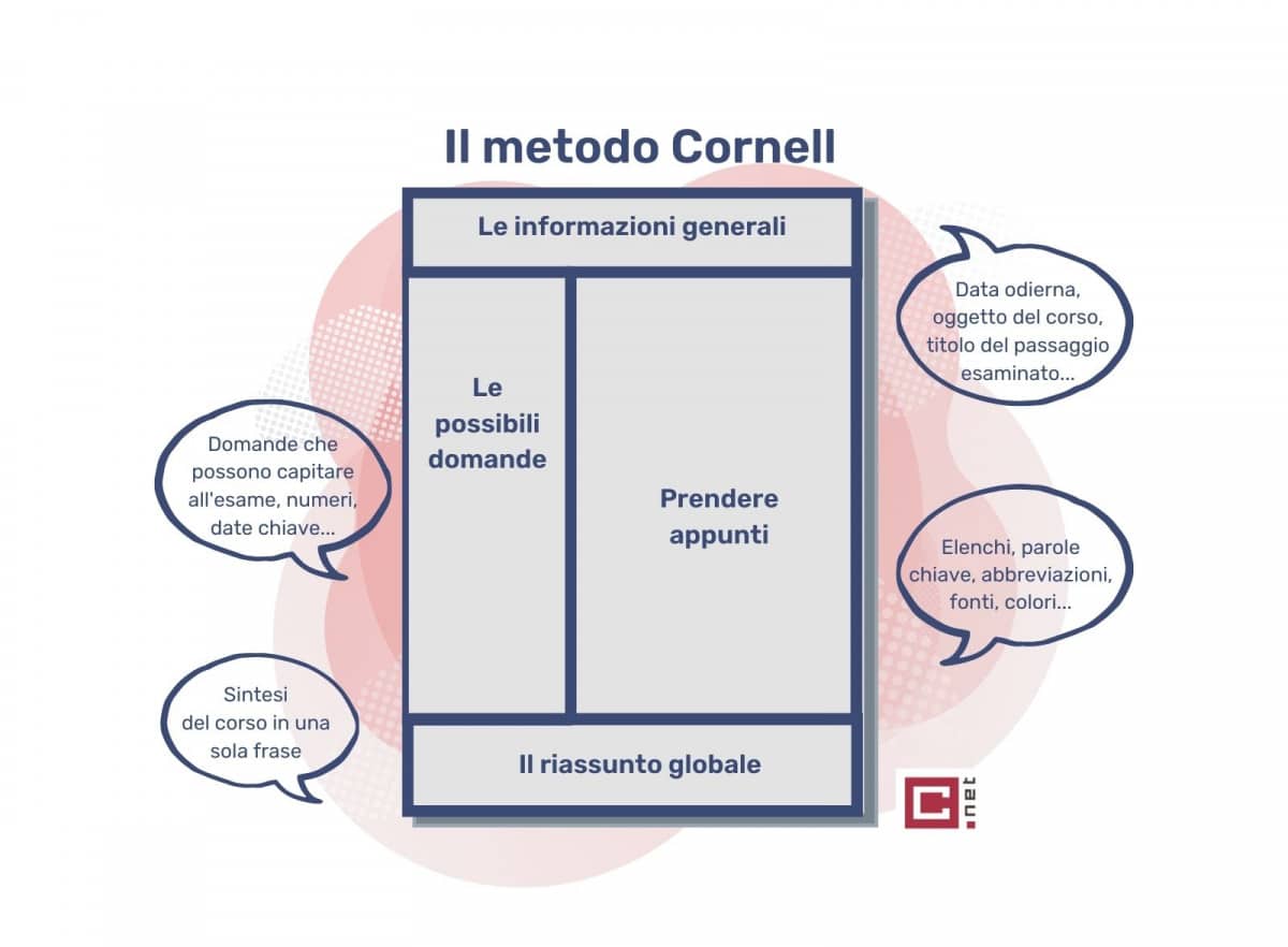 metodo Cornell