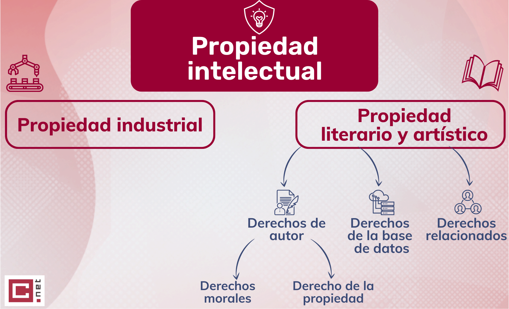 propiedad intelectual