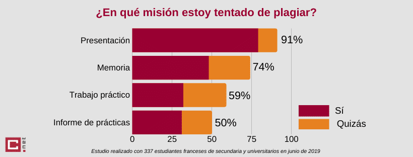 tentación plagio
