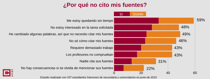 citar fuentes plagio