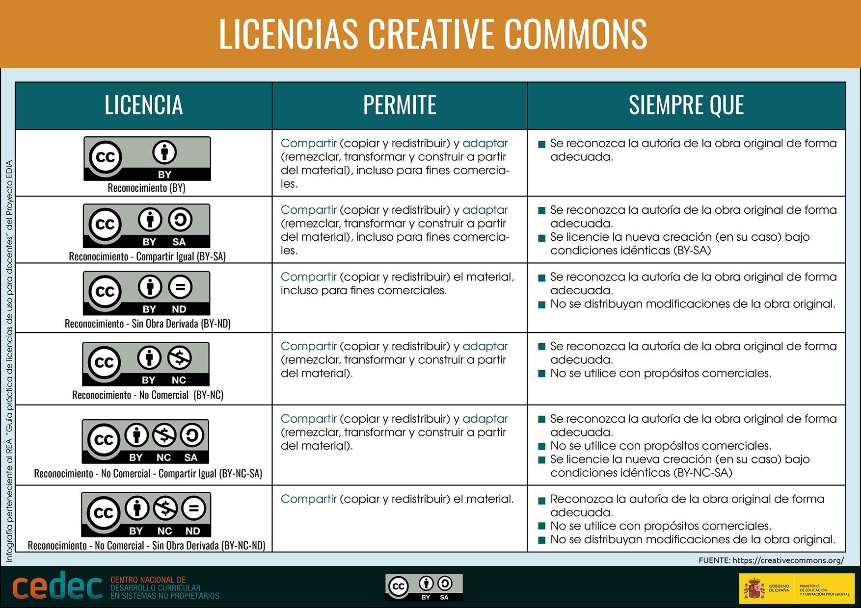 Licencia creative commons