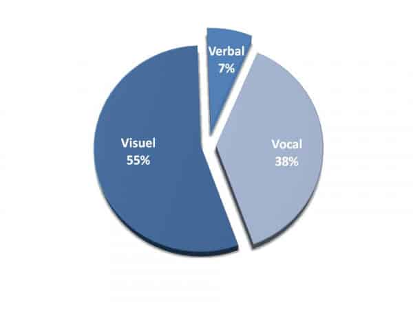 plagiarism in PowerPoint
