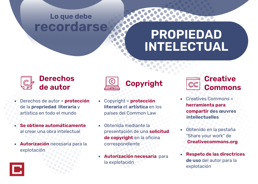 propiedad intelectual