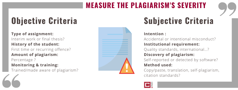 Reacting to plagiarism