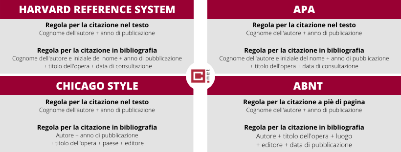Citare fonti anonime