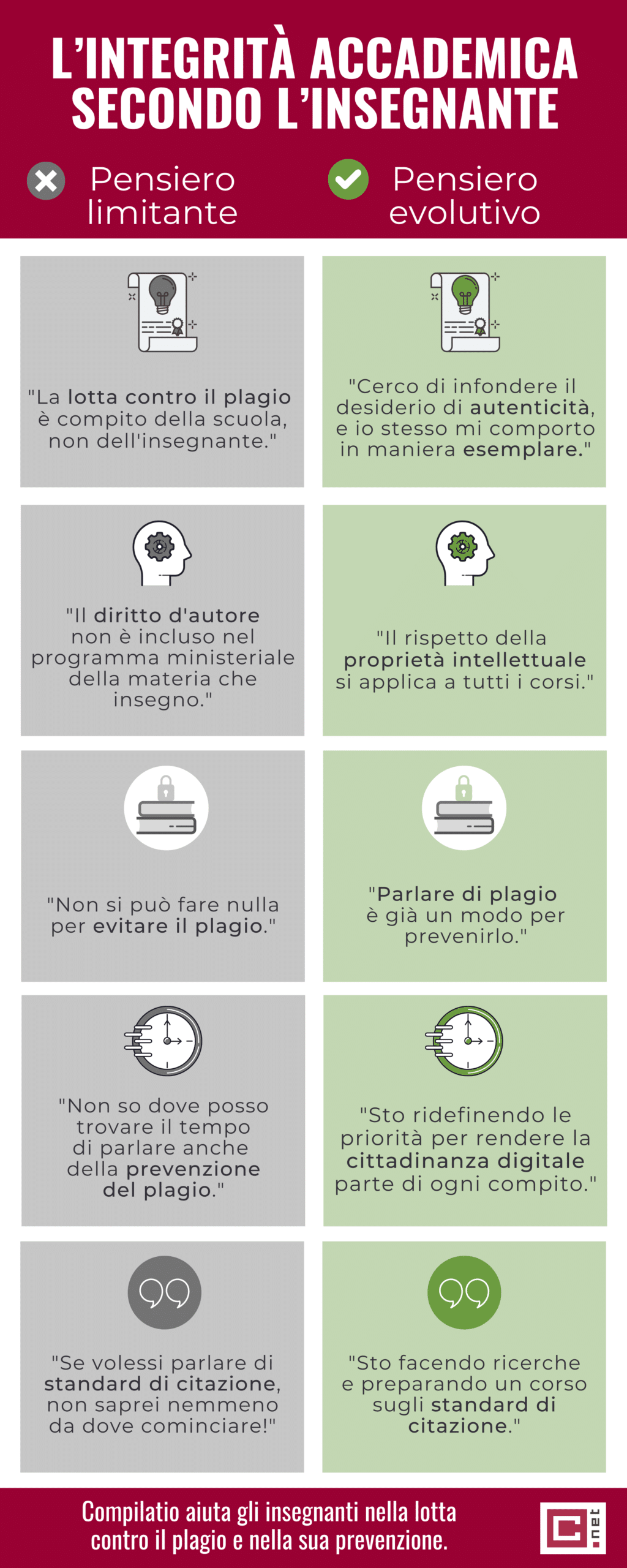diritto autore plagio