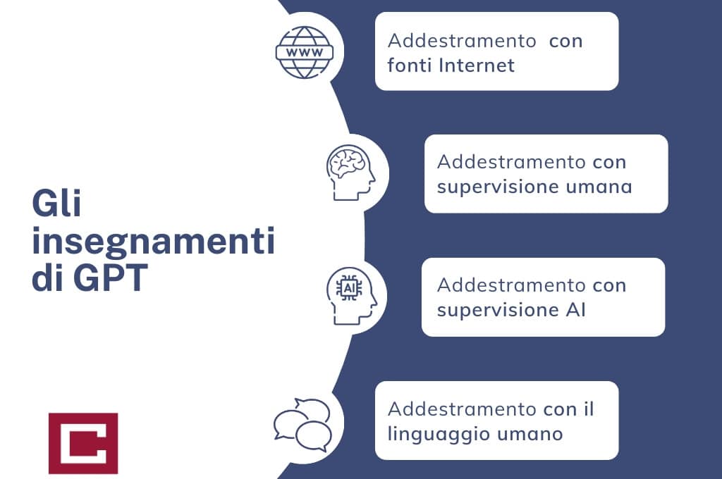 Visualizzazione della formazione chatGPT