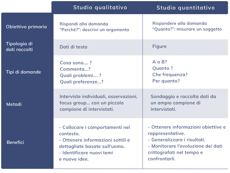 differenze ricerca quantitativa ricerca qualitativa