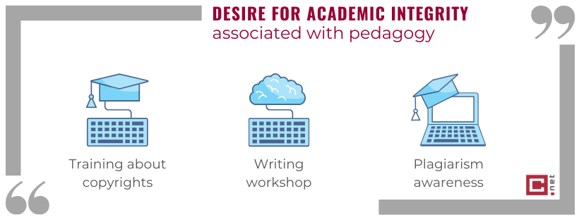 Consequences of plagiarism