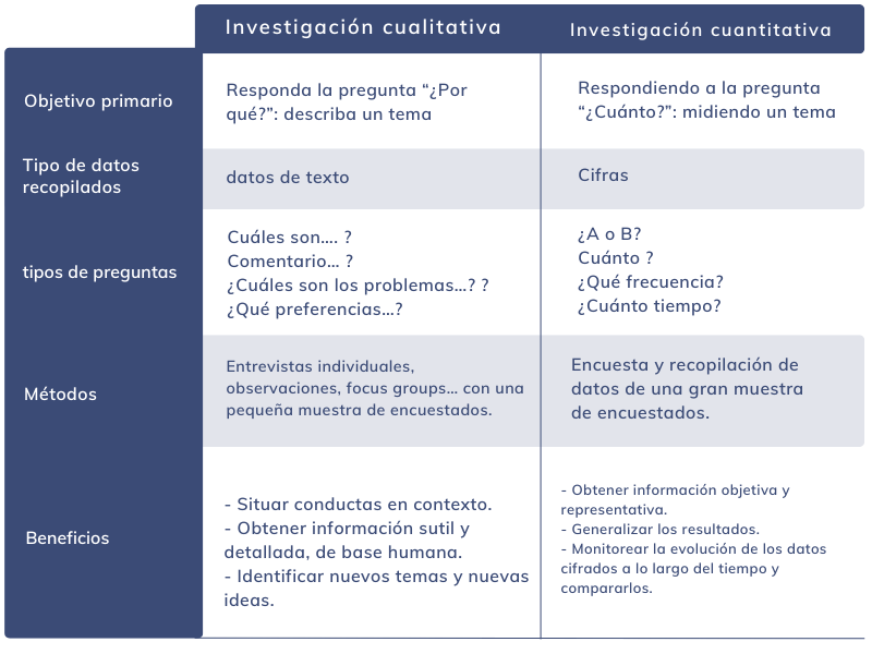 Diferencias estudio cuantitativo y estudio cualitativo
