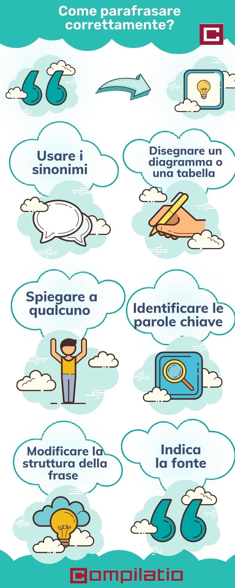 infografica