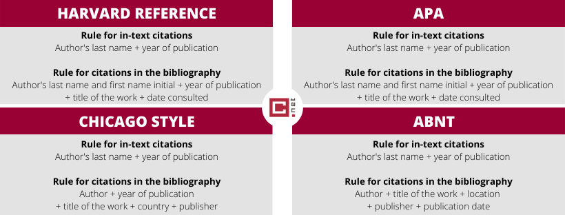 avoid plagiarism detection