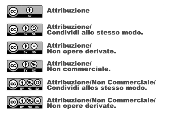 Licenza Creative Commons