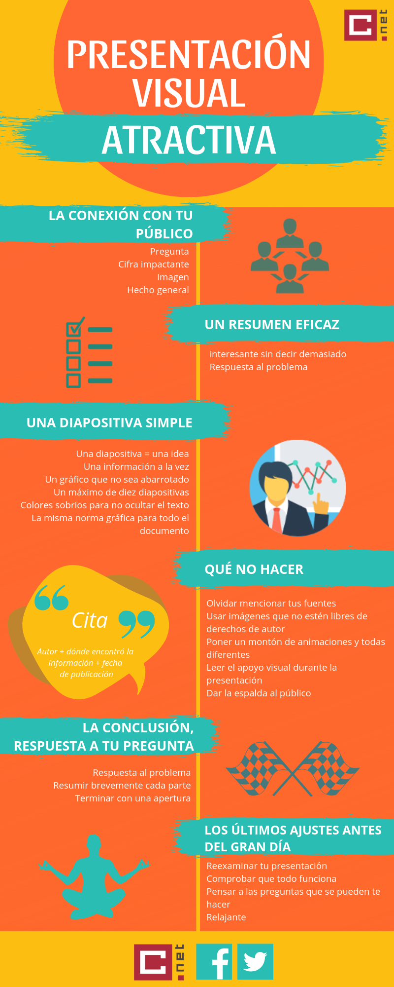 infografía de síntesis