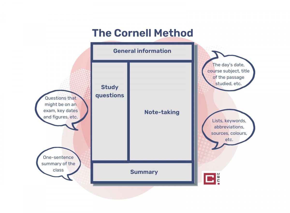 Cornell Method