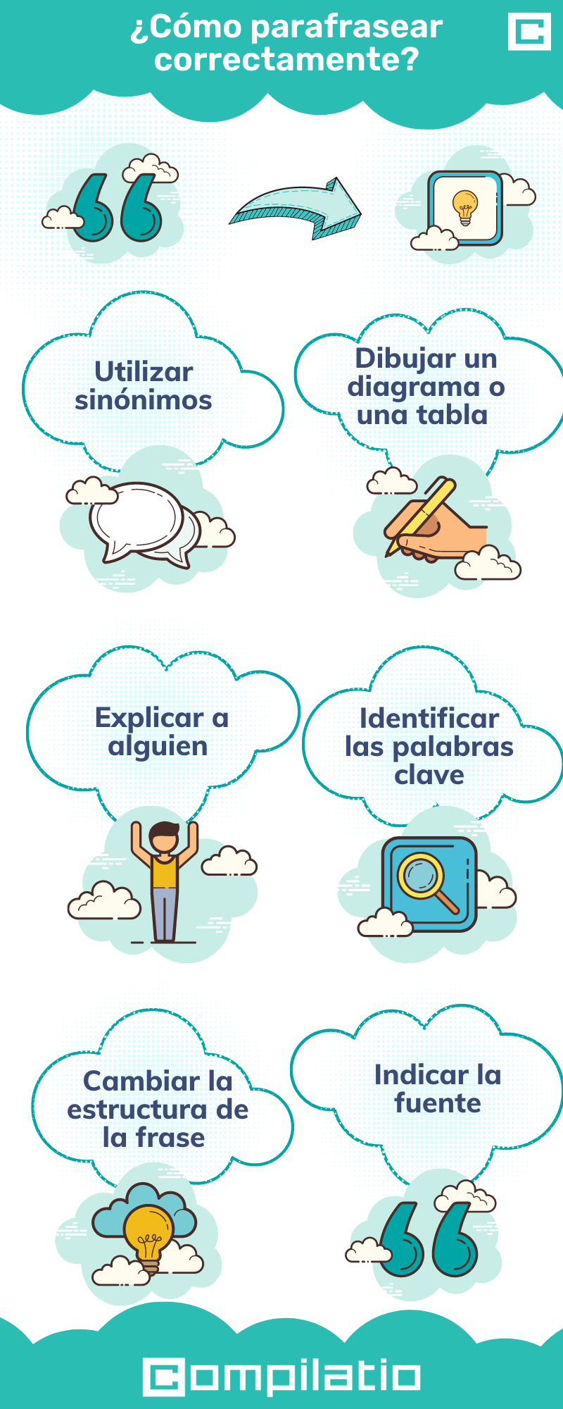 Infografia paráfrasis