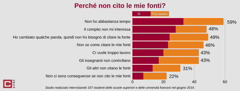 citare fonti plagio