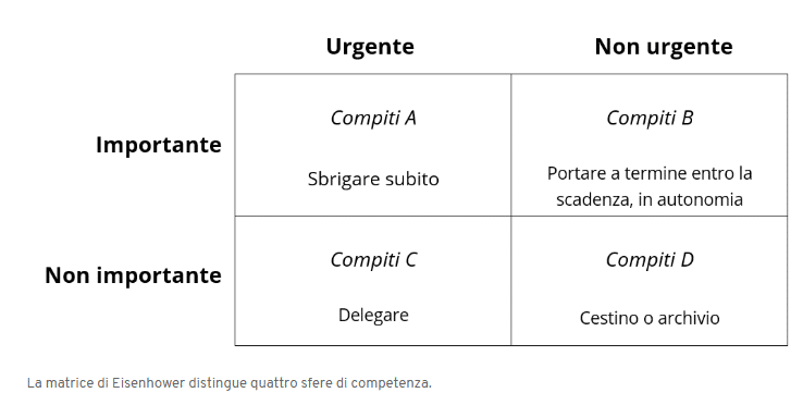 eisenhower matrix