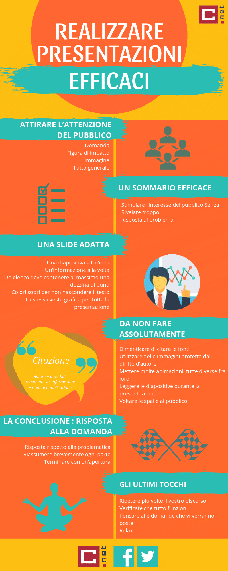 come fare une presentazione PPT