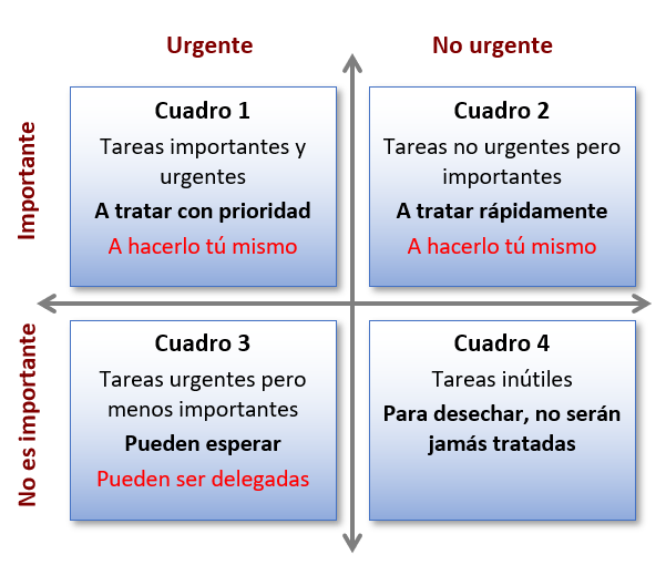 eisenhower matrix