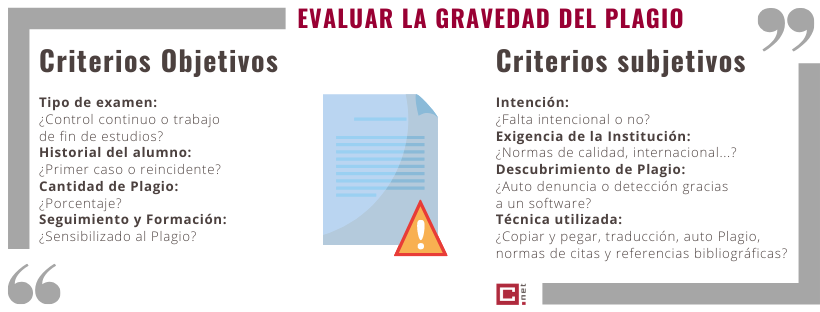evaluar la gravedad del plagio
