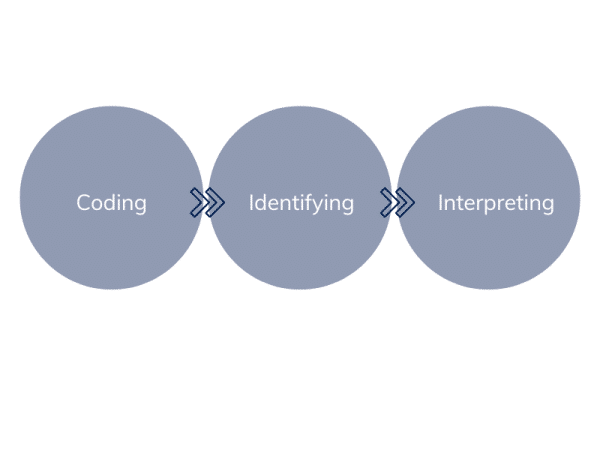 qualitative research steps