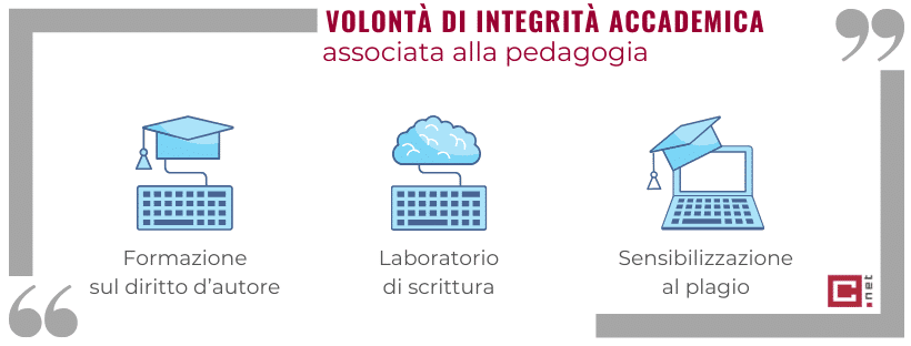 integrità accademica plagio