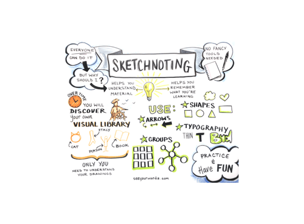 sketchnoting